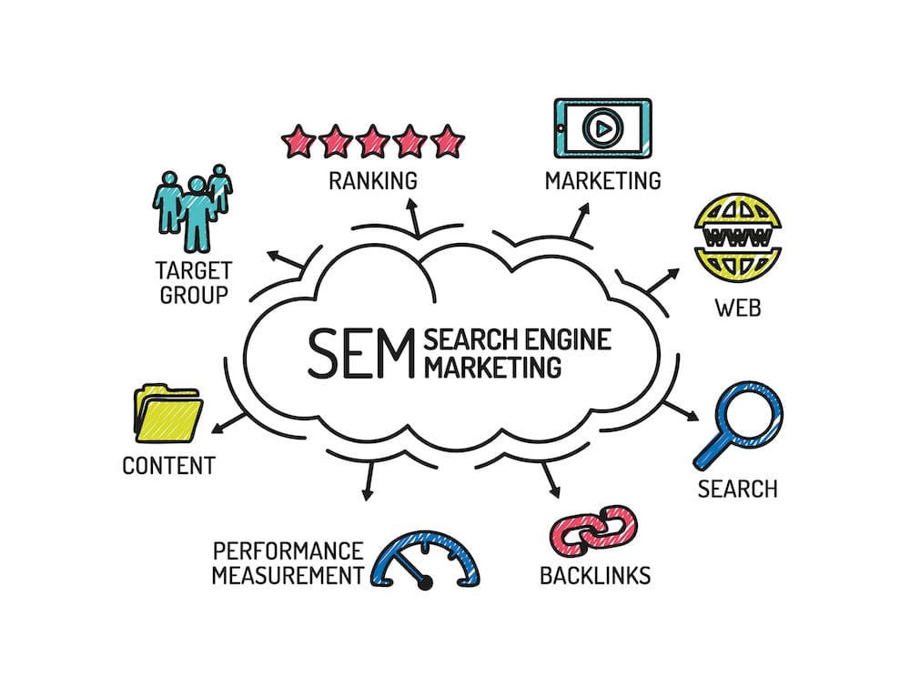 authority backlinks